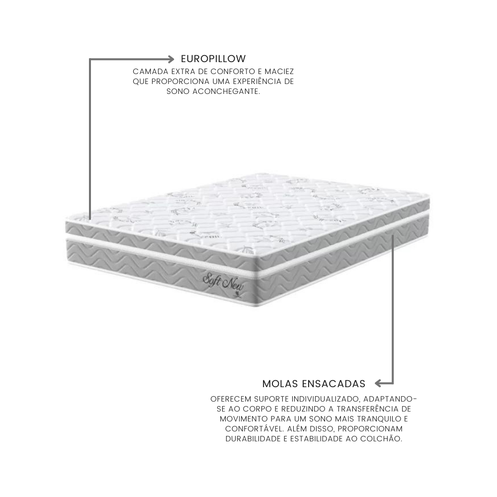 Colchão Casal 138x188x24cm Molas Ensacadas Soft New Montreal